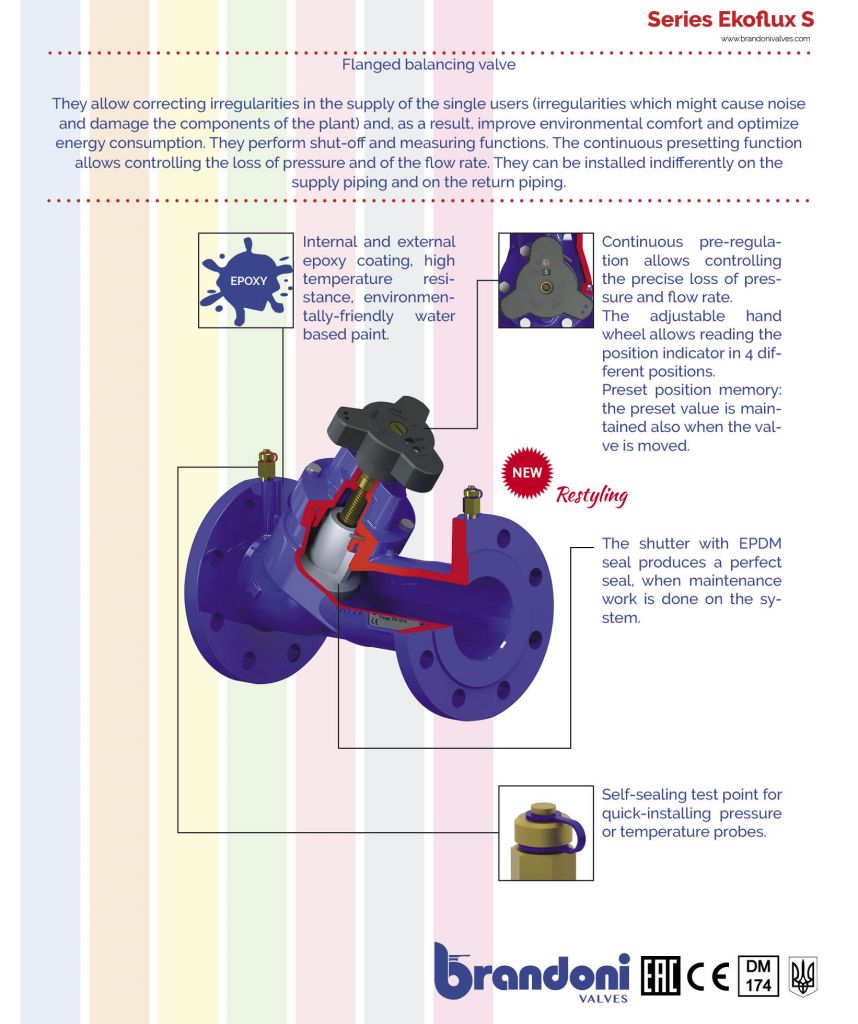Restyling della nostra Ekoflux S